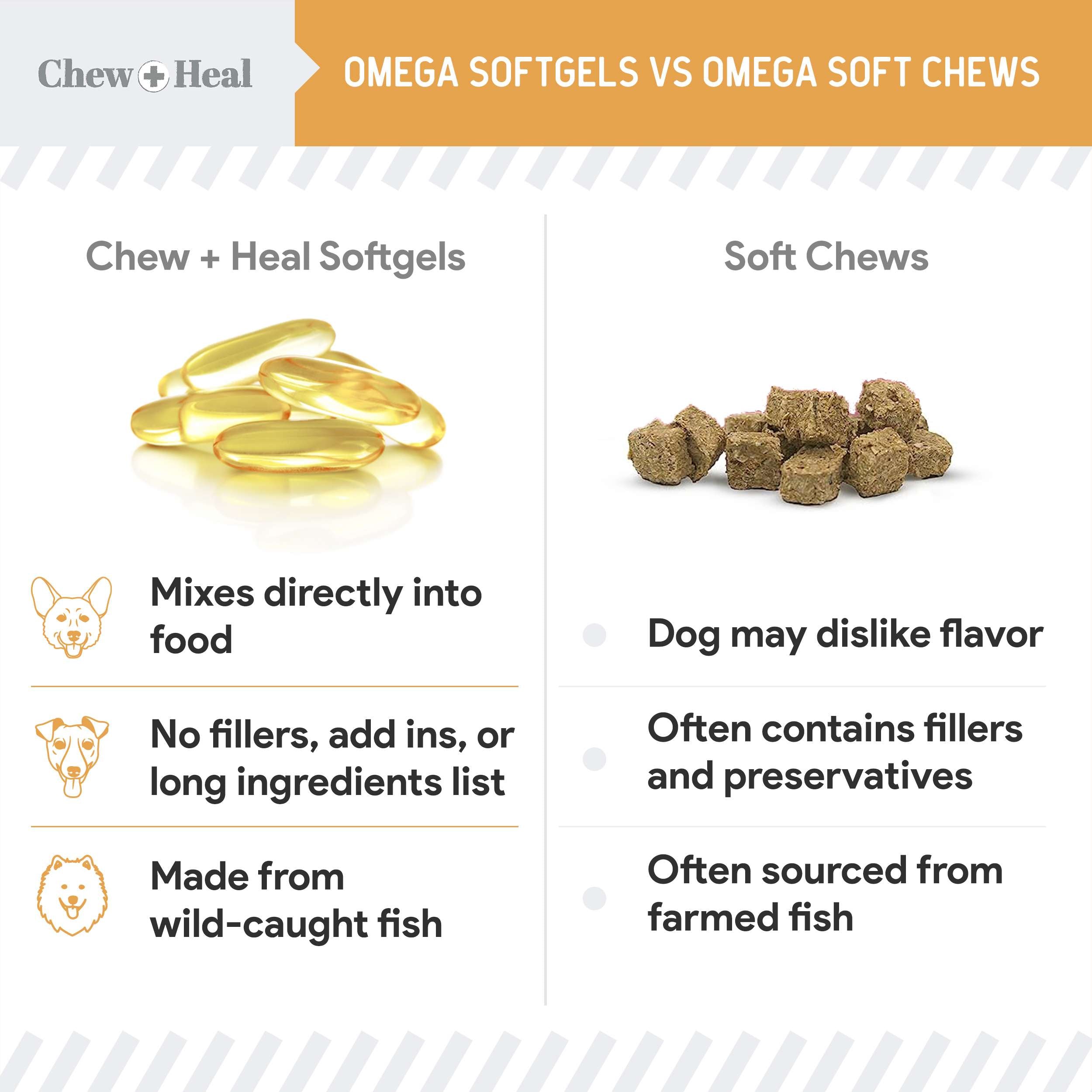 Omega 3 Fish Oil for Dogs 180 Softgel