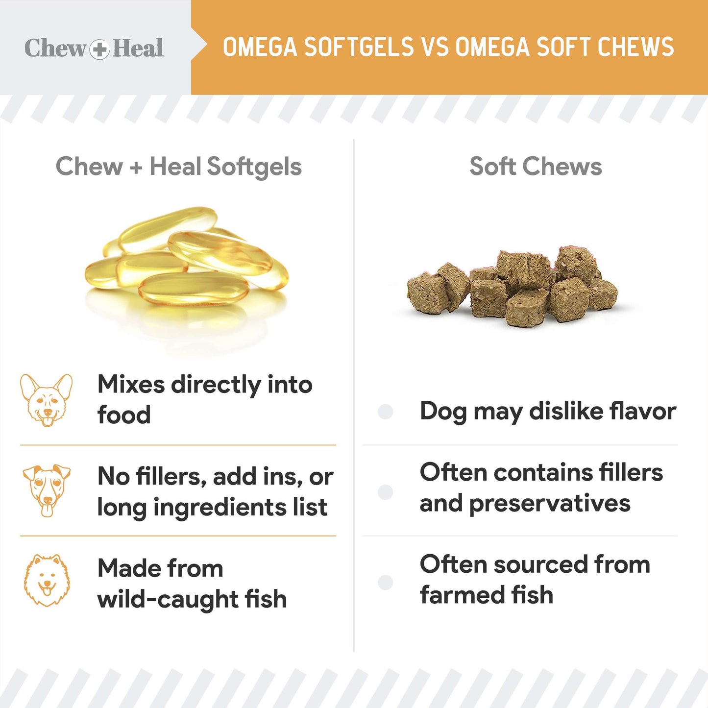 Omega 3 Fish Oil for Dogs - 180 Softgel